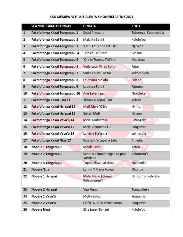 TWP FINAL LIST